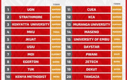 Mount Kenya University ranks Top 4 Position in UniRank 2026 with Strong Focus on Innovation and Digital Transformation.